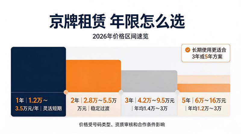 北京车管所窗口