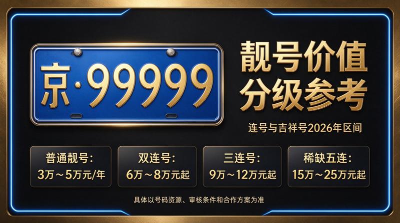 北京车牌租赁服务中心现场办公
